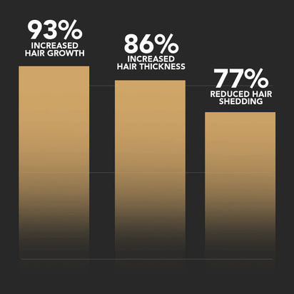 Rootive™ - Hair Boost Shampoo