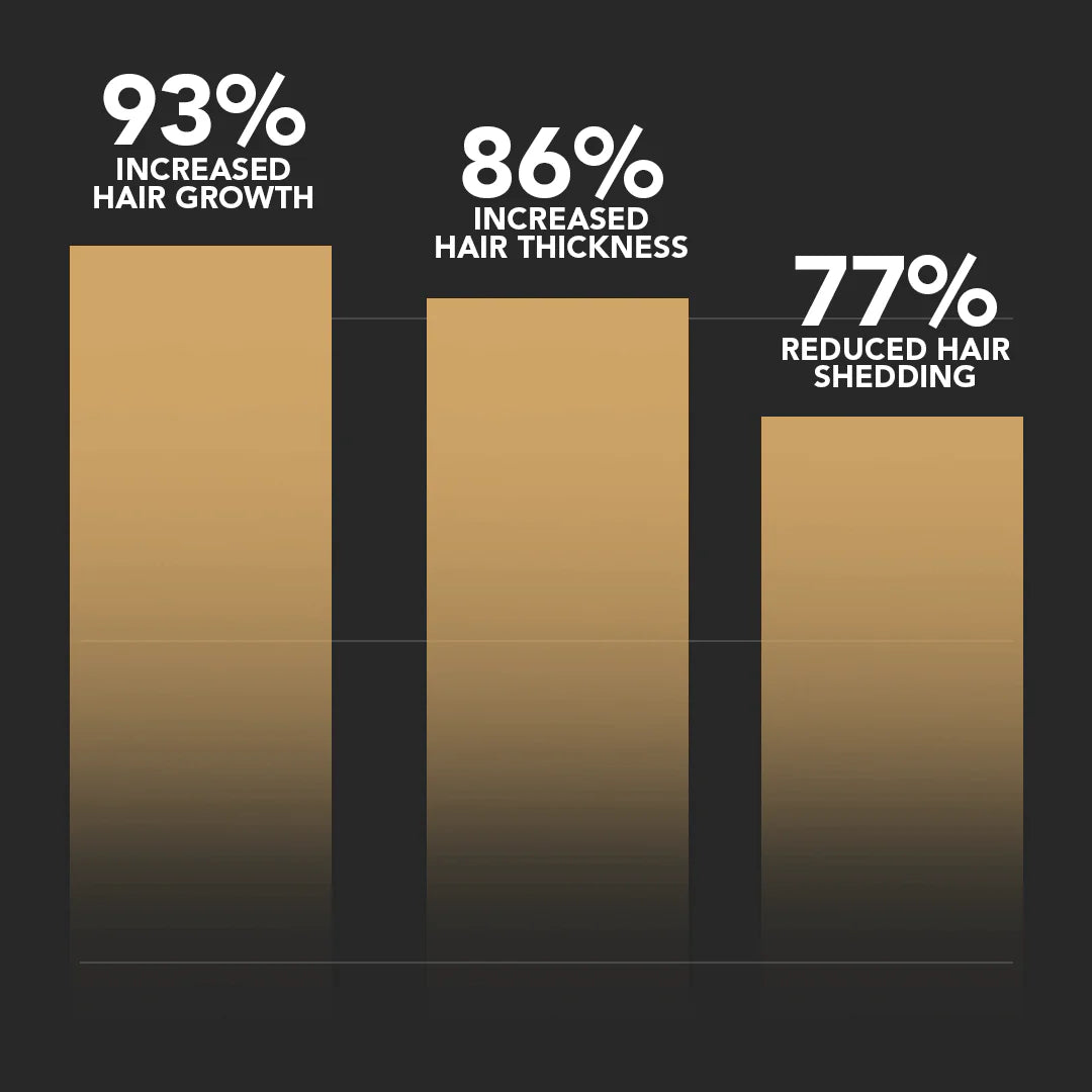 Rootive™ - Hair Boost Shampoo